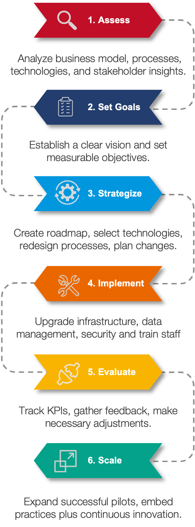 Atlink Process