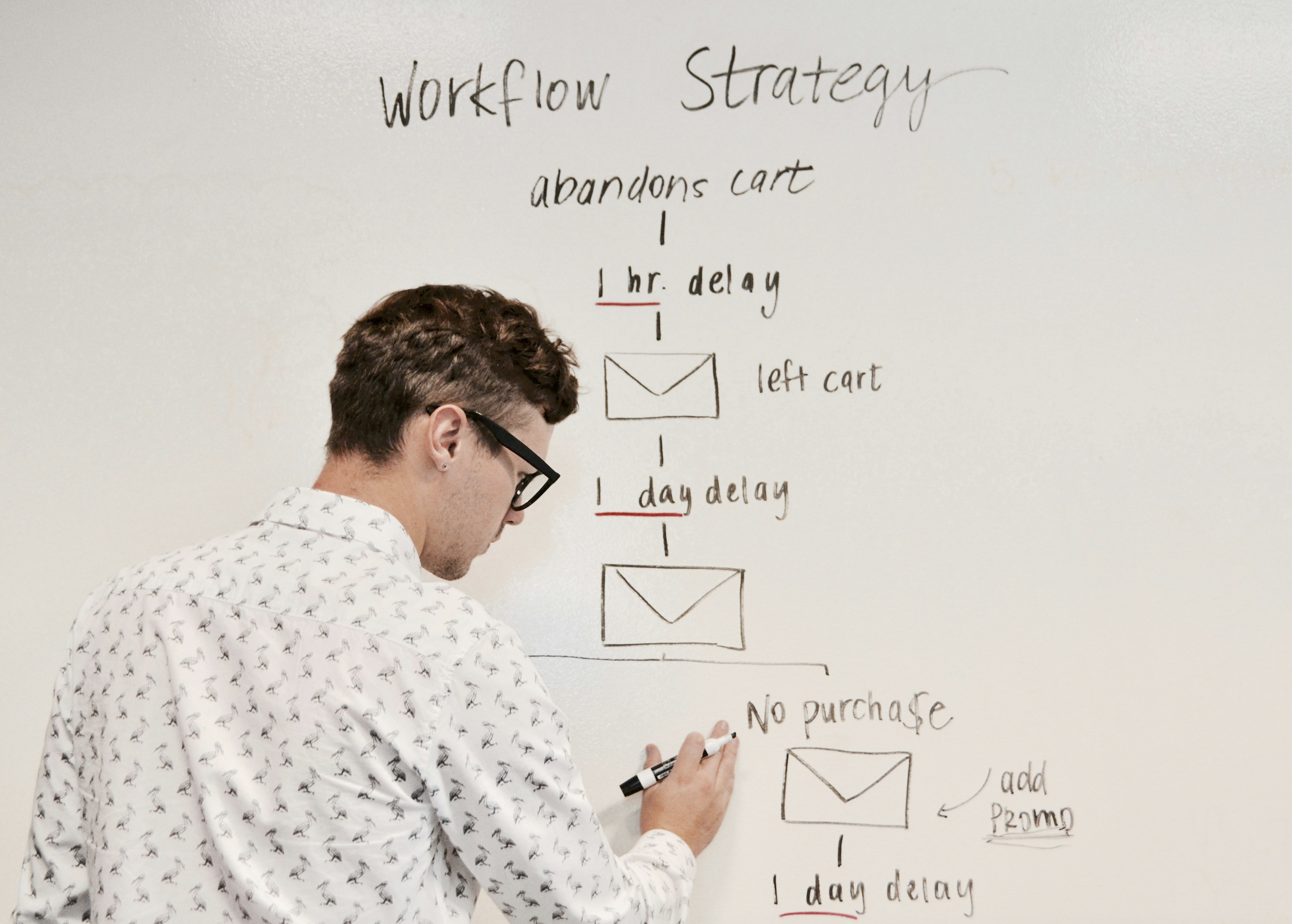 A person mapping out a multi-step workflow strategy on a whiteboard